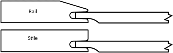 Diagram illustrating the difference between a S850 BARRETT and a stile in carpentry.