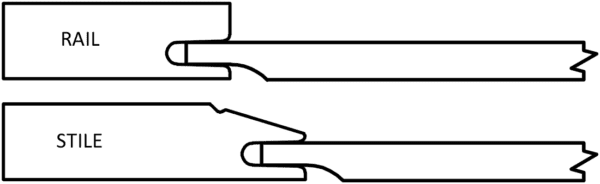 Diagram of rail and stile joint used in woodworking and cabinet making.