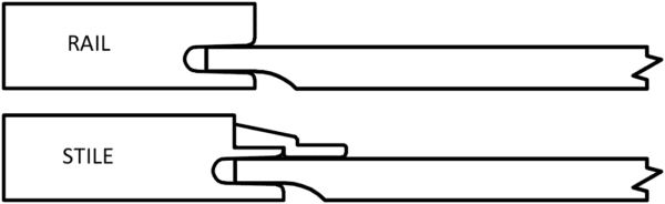 Two types of S855 KIPLING joints: the top one is labeled 'rail' and the bottom one is labeled 'stile'.