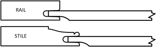 Diagram showing two types of woodworking joints: a rail joint and a S853 PEMBROKE joint.