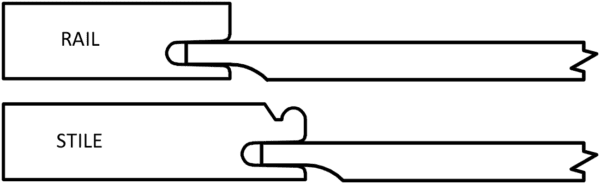 Two examples of woodworking joints: a S854 STOKER joint and a stile joint.
