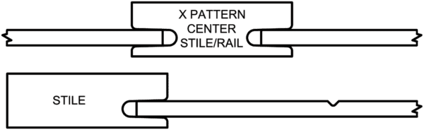 Diagram of door components highlighting the center stile/rail and a side stile with an S973 WISTERIA pattern design.