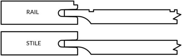 Rail and stile joint diagram in S951 CLINTON.