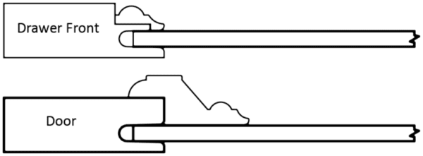 Diagram explaining the differences between a S831 EDEN drawer front and a S831 EDEN door profile with integrated handle designs.