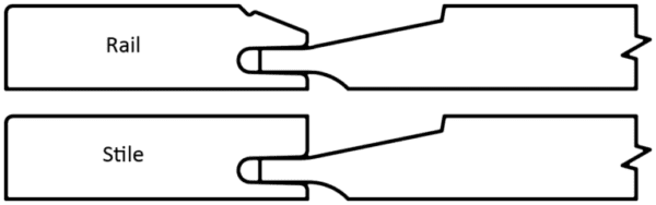 Diagram illustrating the difference between a rail and a stile in joinery using the S421 FACET.