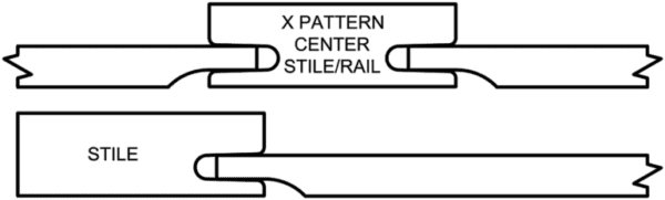 Diagram showing the cross-section of a panel door with labeled components: the center rail, stile, and the S970 RHODES center.