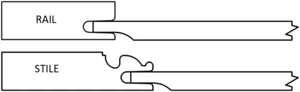 Diagram showing the joint between a rail and a stile in carpentry using the S869 TITUS.