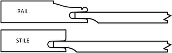 Two labeled line drawings showcasing the ends of a rail and a stile, components typically used in woodworking and cabinetry to form a S871 WREN frame.